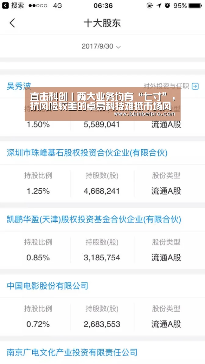 直击科创丨两大业务均有“七寸”,抗风险较差的卓易科技难抵市场风暴:BBIN体育,BBIN百家乐,BBIN下载,BBIN真人(图1) BBIN体育,BBIN百家乐,BBIN下载,BBIN真人